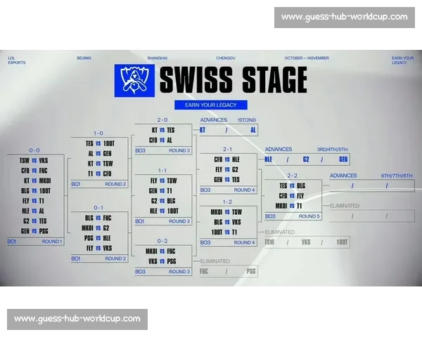 MSI季中赛，网友预测总决赛走向，是LPL内战还是外战