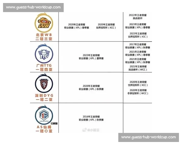 从青涩少年到冠军荣耀，KPL历史冠军榜上的故事等你来听