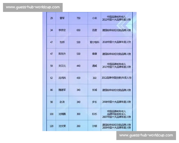 年度之星!体育人物榜单,谁是那个最耀眼的体育偶像 年度之星!体育人物榜单,谁是那个最耀眼的体育偶像